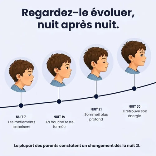 L'OREILLER ERGONOMIQUE POUR ENFANT
